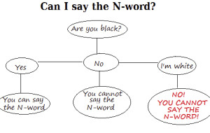 The 'N word' -- who can say it?