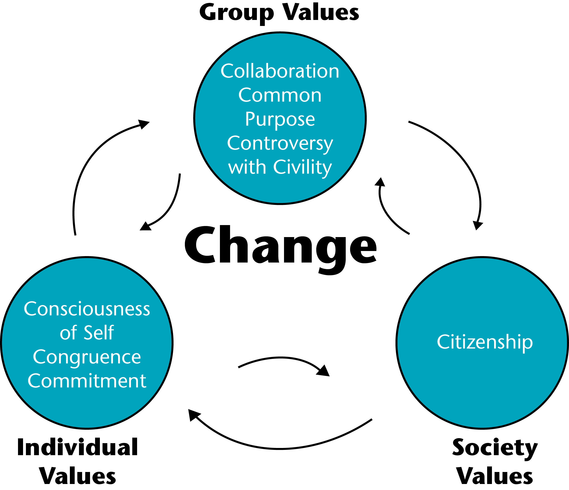 Common value. Social change. Social change Society. Social Development and changes. Theories of social change.